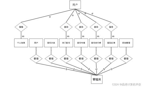 計(jì)算機(jī)畢設(shè)ssm基于ssm的在線音樂服務(wù)系統(tǒng)的設(shè)計(jì)與實(shí)現(xiàn)8qr269 源碼 數(shù)據(jù)庫(kù) lw